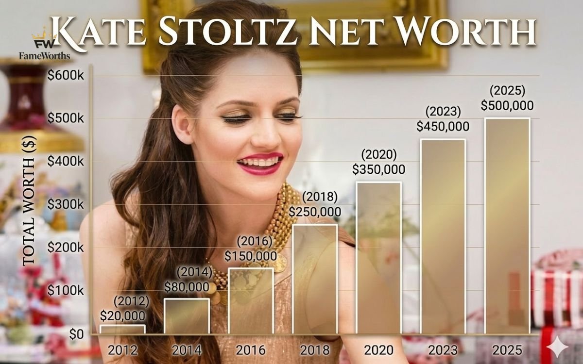Kate Stoltz Net Worth